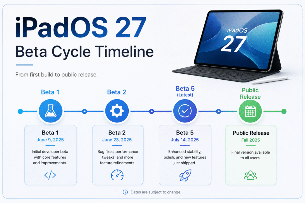 iPadOS